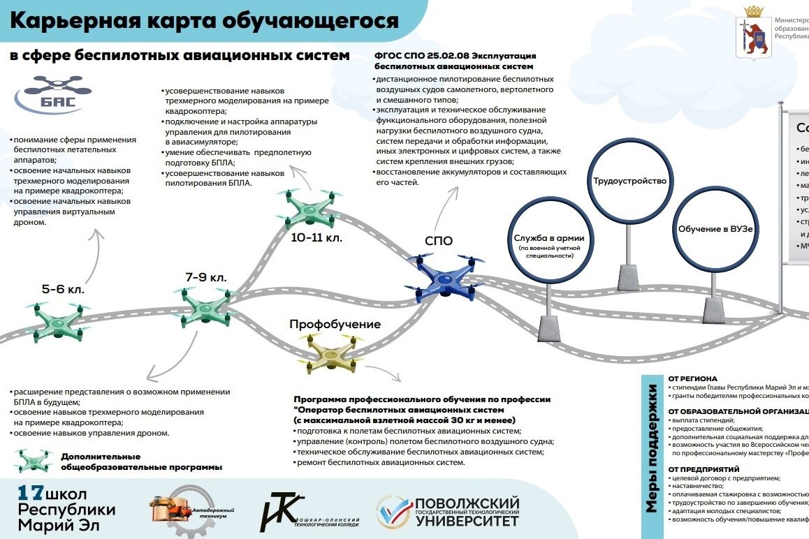 ПОСТРОЙ КАРЬЕРУ ОПЕРАТОРА БПЛА