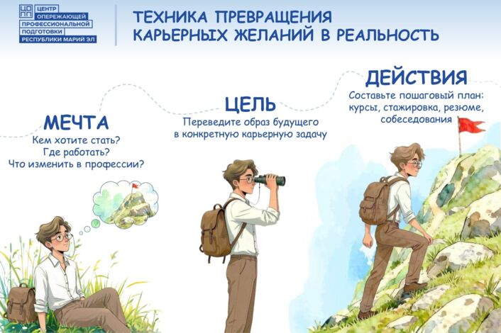 Вы мечтаете о классной работе, повышении, смене профессии или своём деле?
